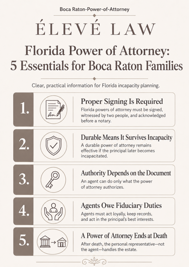 boca raton power of attorney infographic