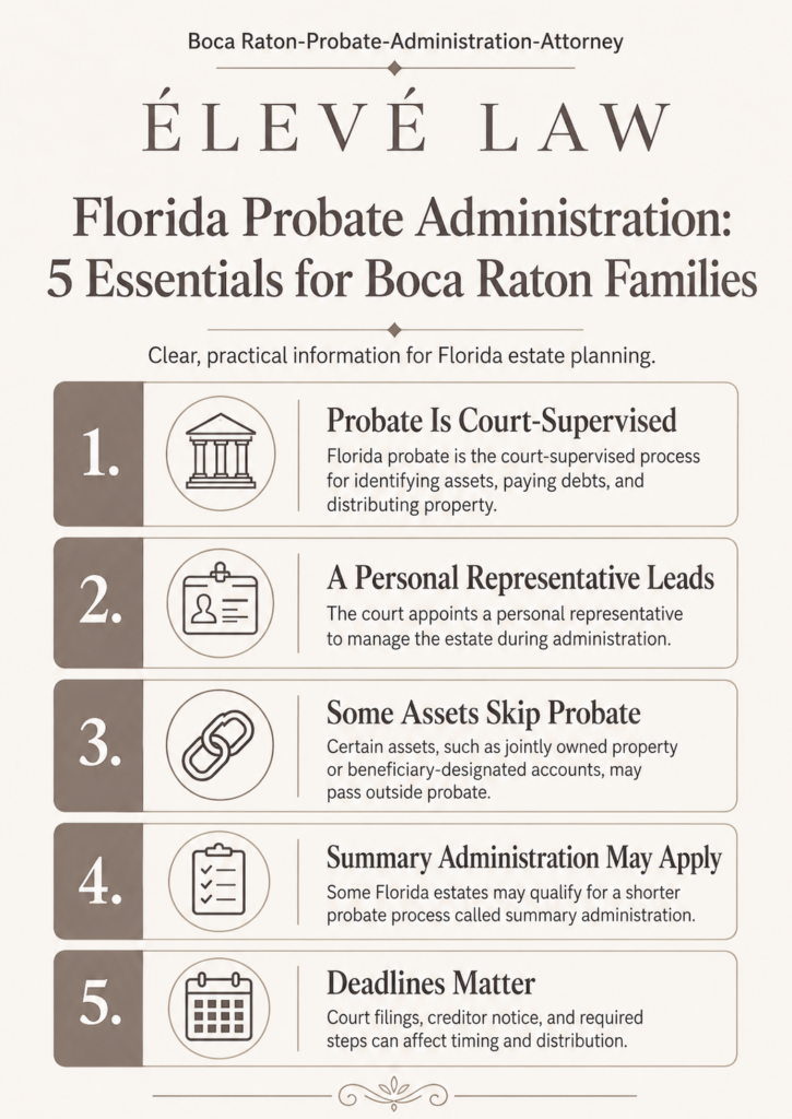 boca raton probate administrator attorney infographic