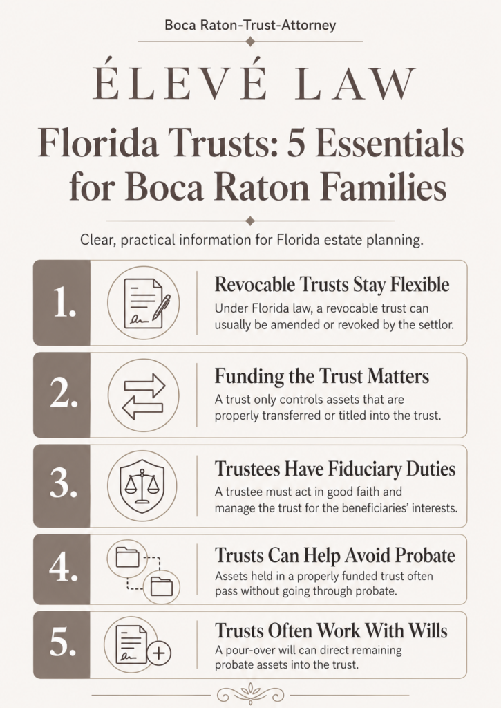 boca raton trust attorney infographic